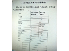 广元市重点监测农产品价格表(资博农副2017-9-6)